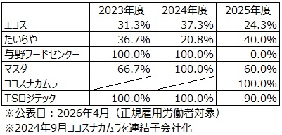 中途採用比率画像